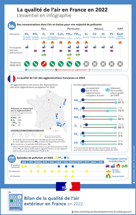 qualité air hte marne